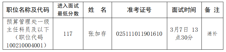 2024年国考中国外文局专业能力测试及面试补充公告